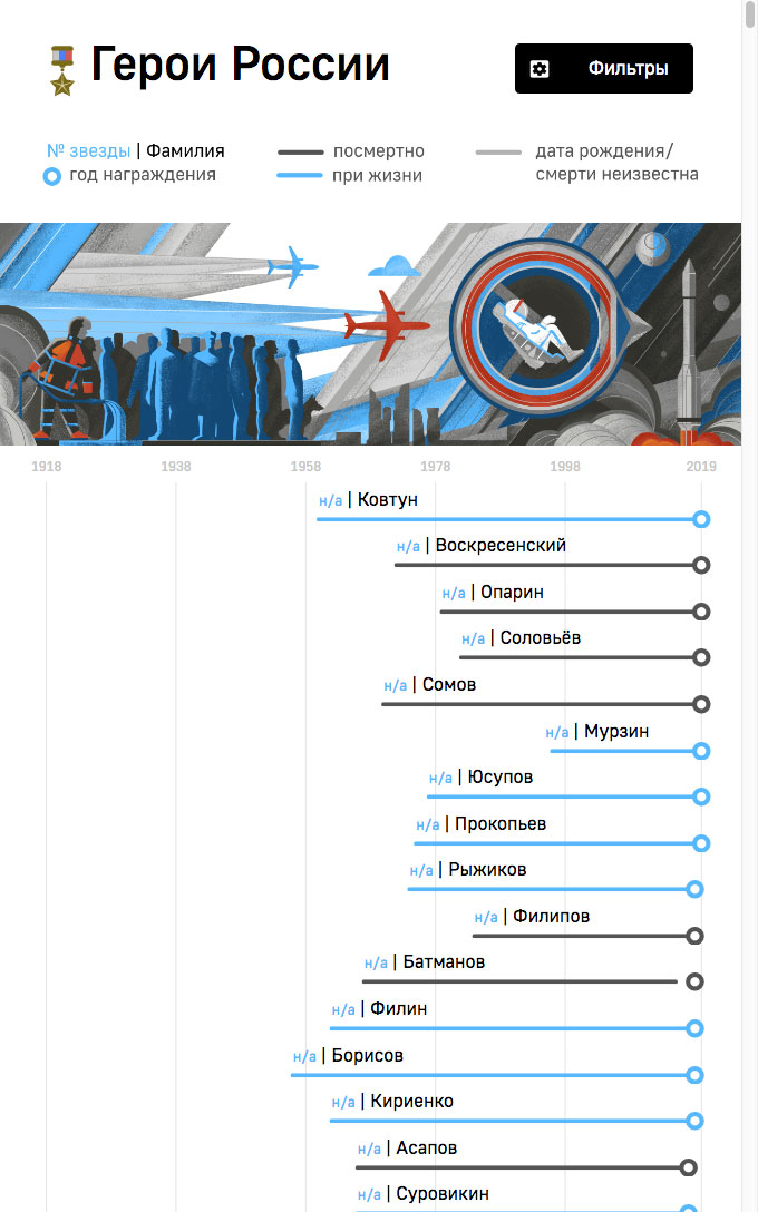 Герои России Список И Фото Их