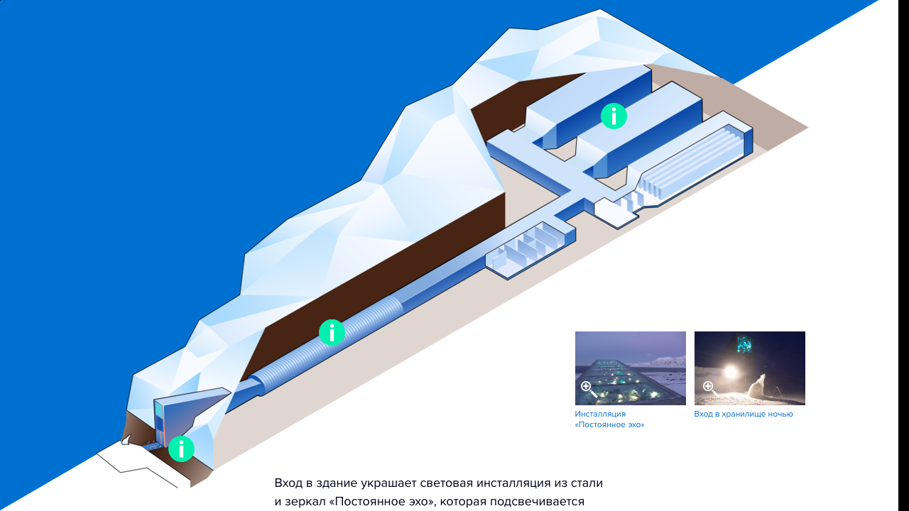 Сменить план хранилища